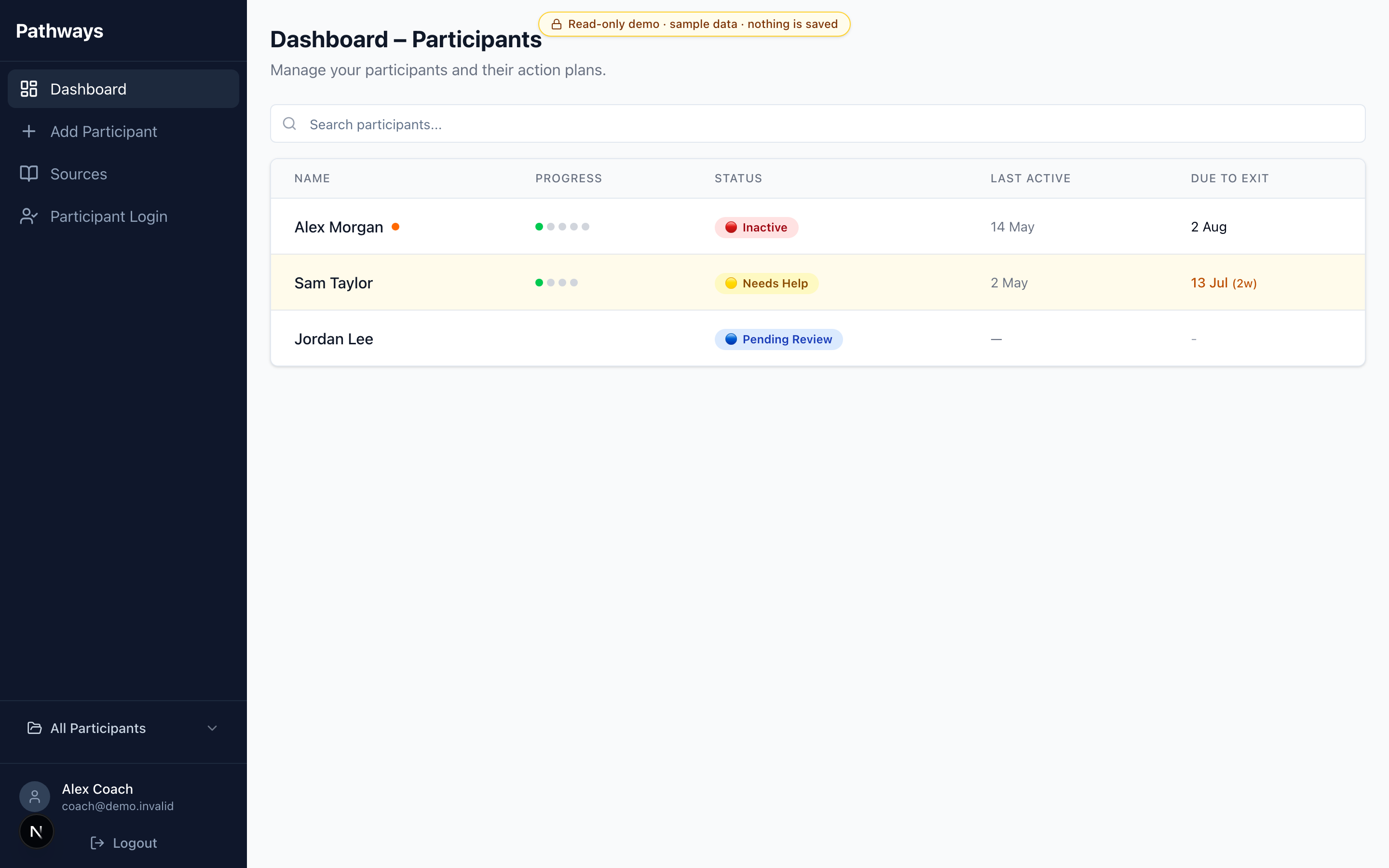 The Pathway coach dashboard showing participants, progress and status at a glance